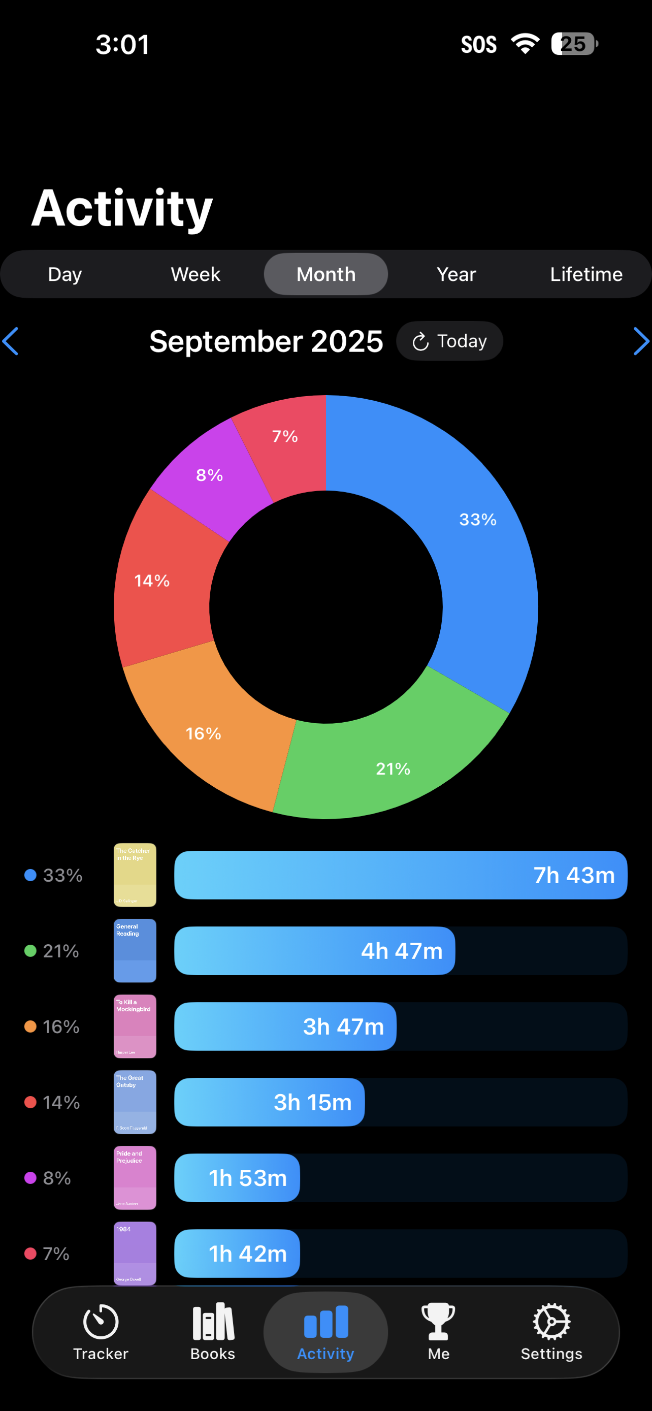 Activity Tab Piechart